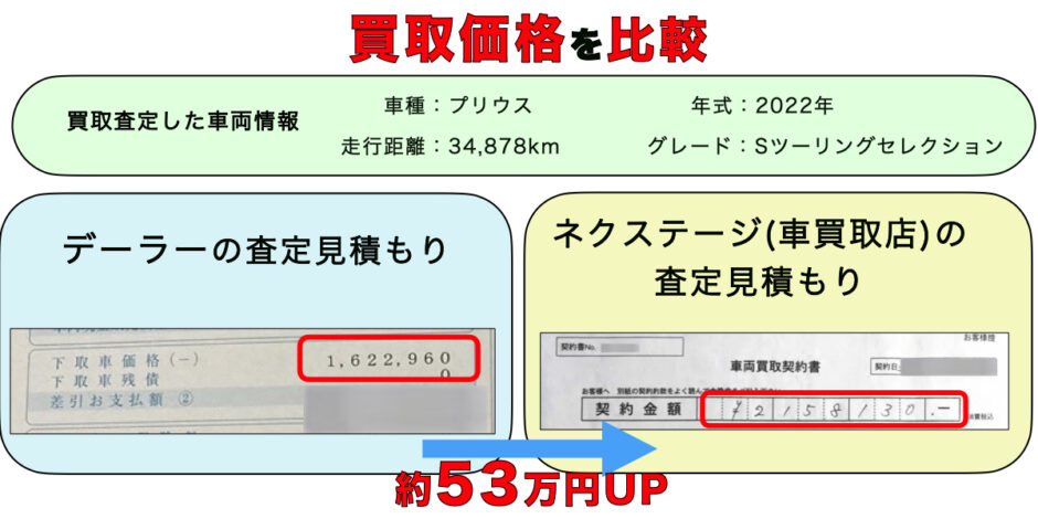 ディーラー　車買取店　比較　下取り